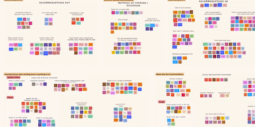 Affinity mapping animated GIF