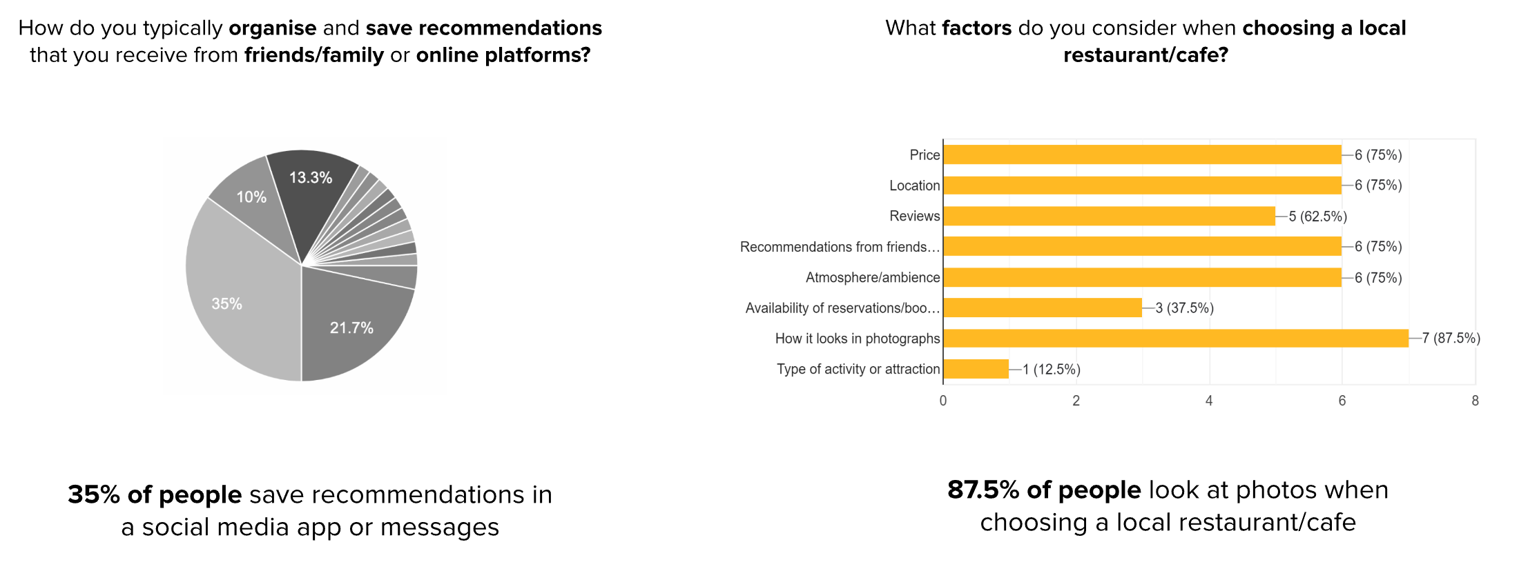 Survey data charts