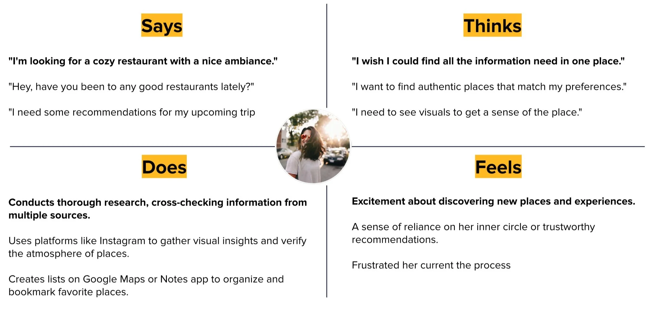 Empathy map