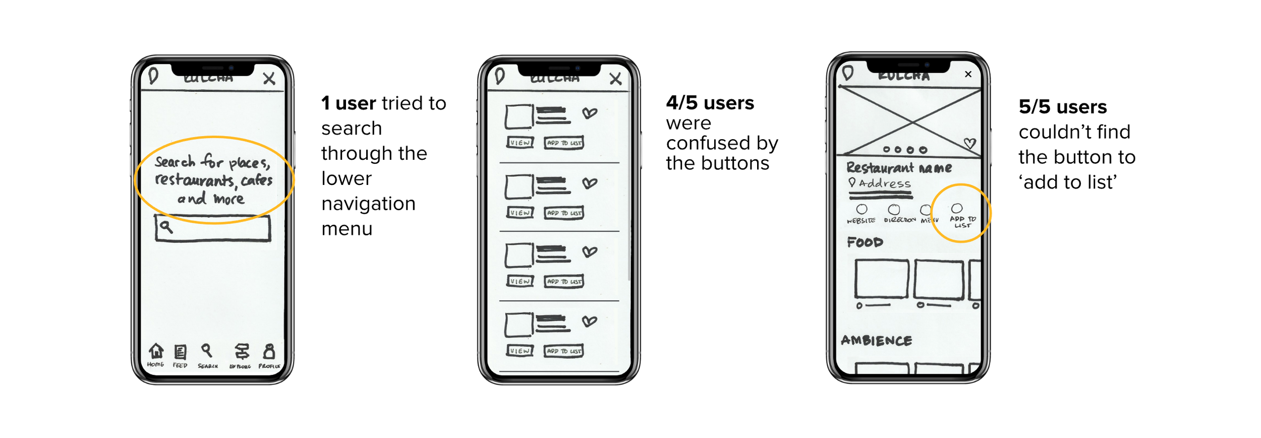 Paper prototype usability results