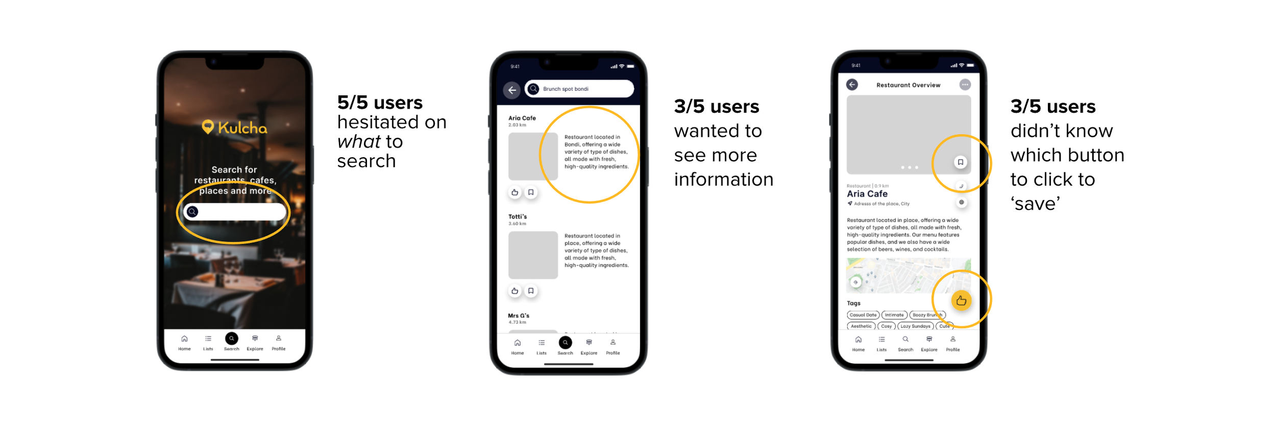 Mid-fidelity prototype usability results