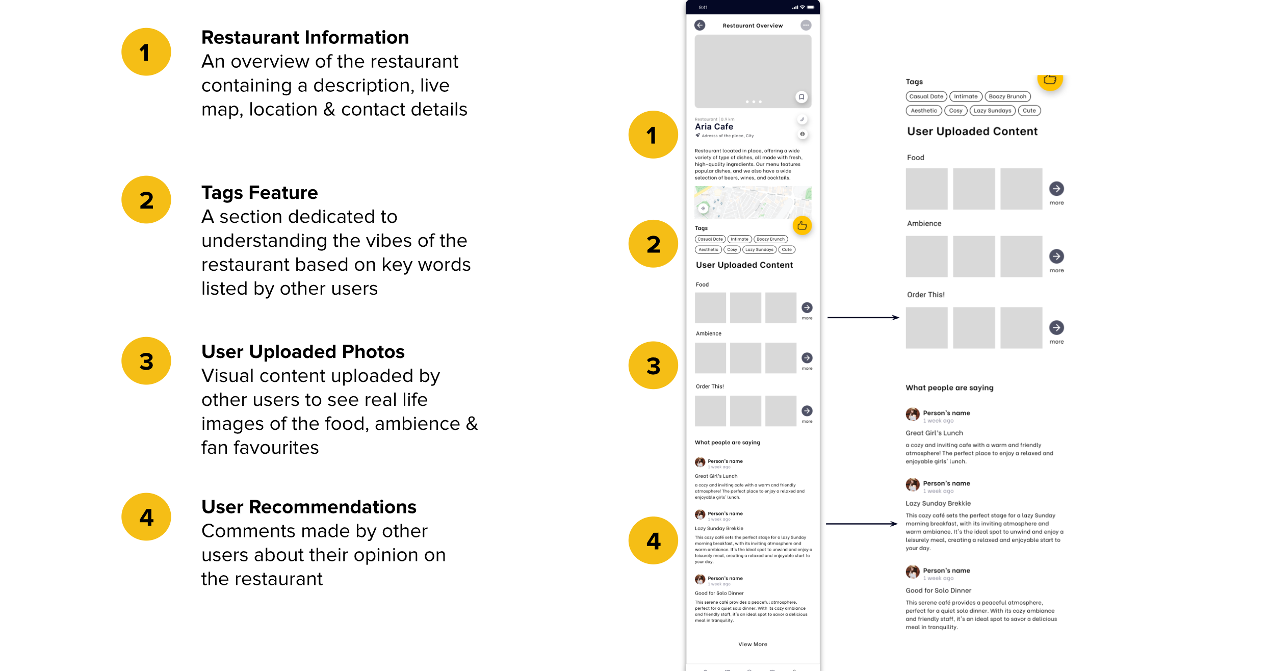Hierarchy of content - 4 key features